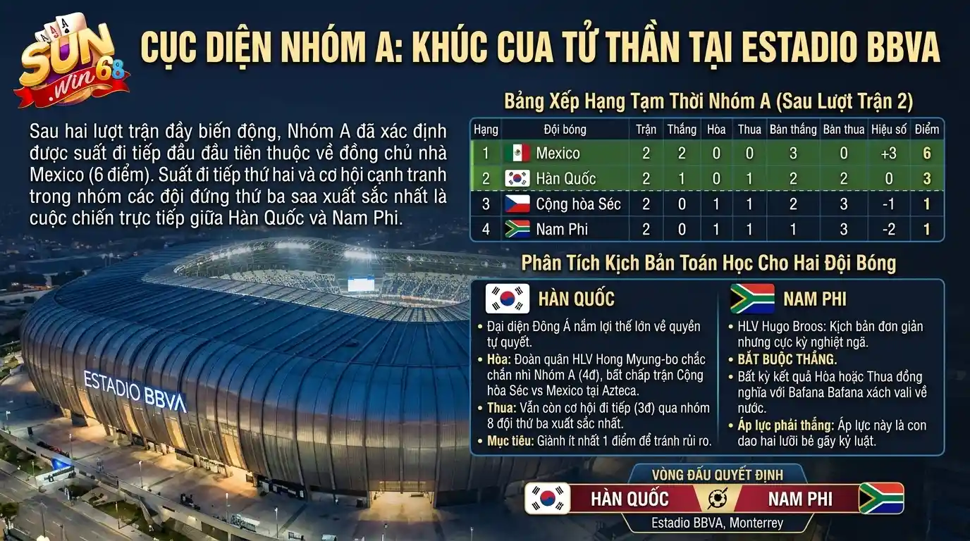 sunwin cuc dien bang a khuc cua tu than tai estadio bbva sunwin cuc dien bang a khuc cua tu than tai estadio bbva