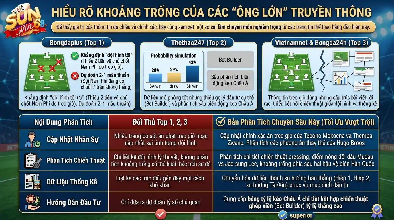 sunwin doc vi lo hong tu cac ong lon truyen thong sunwin doc vi lo hong tu cac ong lon truyen thong