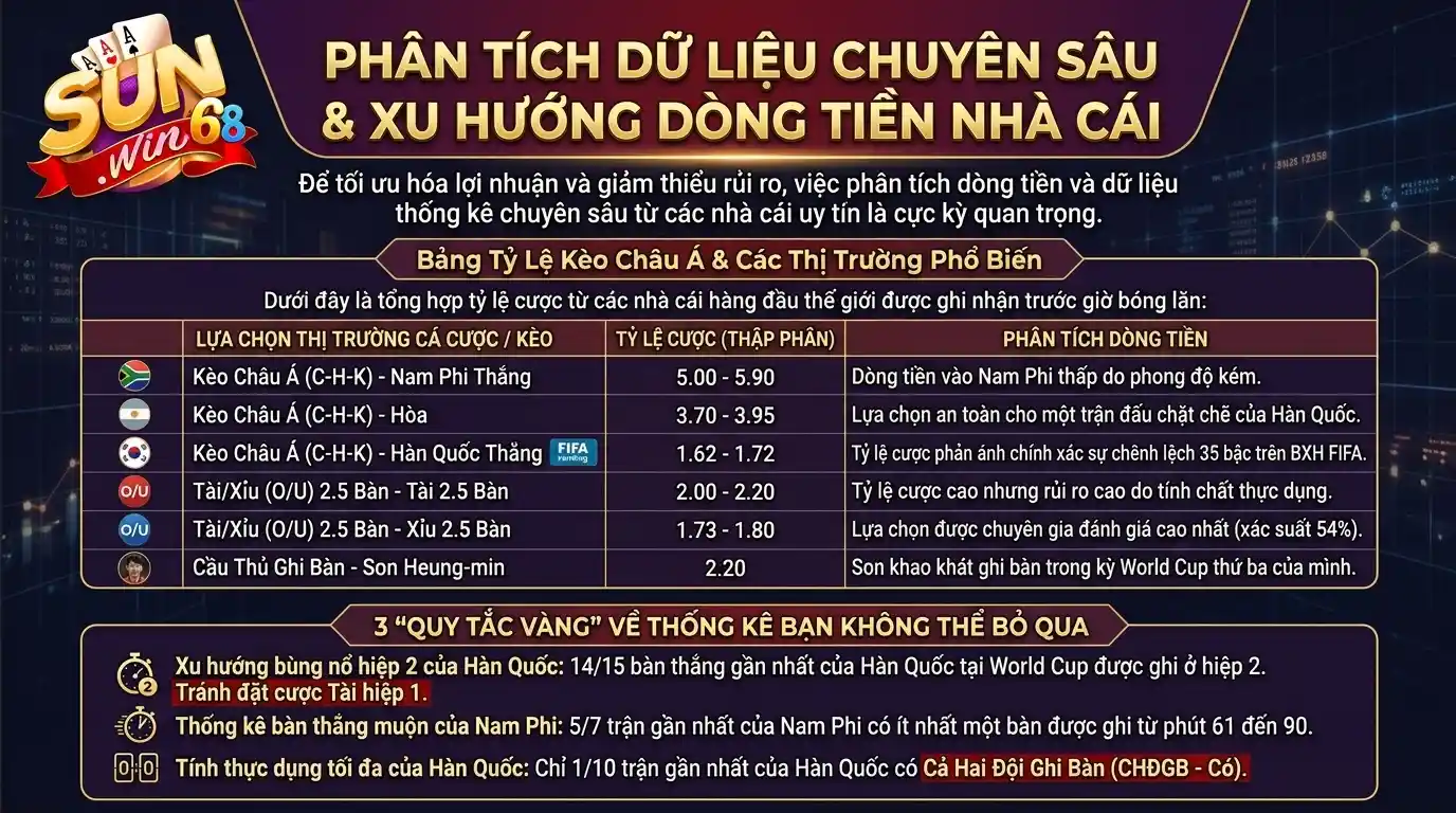 sunwin thong ke du lieu chuyen sau xu huong dong tien nha cai sunwin thong ke du lieu chuyen sau xu huong dong tien nha cai
